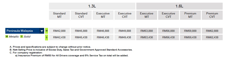 Proton Iriz variants and prices in Malaysia