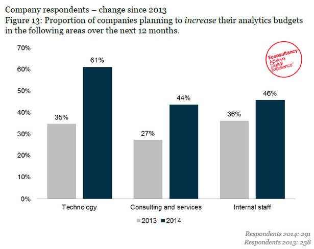 budget plans for analytics