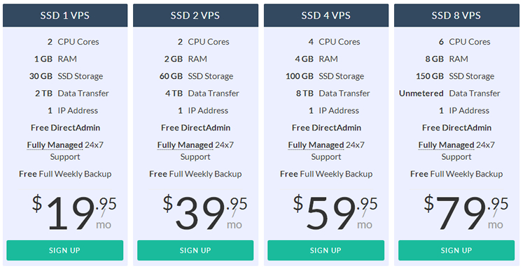 RoseHosting VPS Price (July 2014)