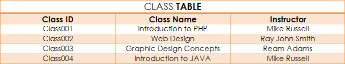 class_table