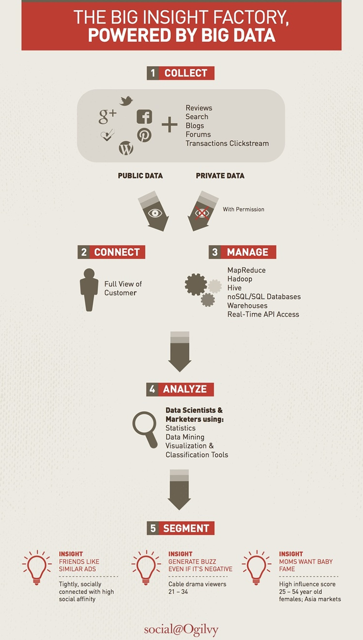 Infographic source: here. For a deeper analysis, check out Irfan Kamal's blog post on Harvard Business Review