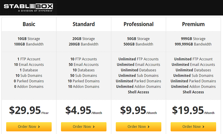 StableBox Shared Hosting Price