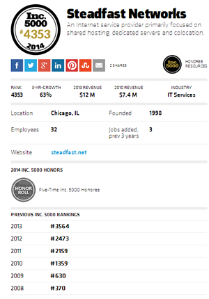 Steadfast ranks #4353 in Inc. 5000 in 2014.