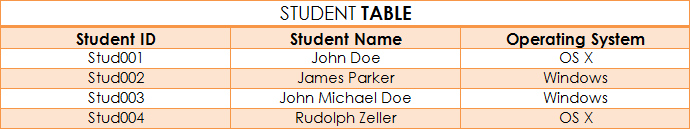 student_table