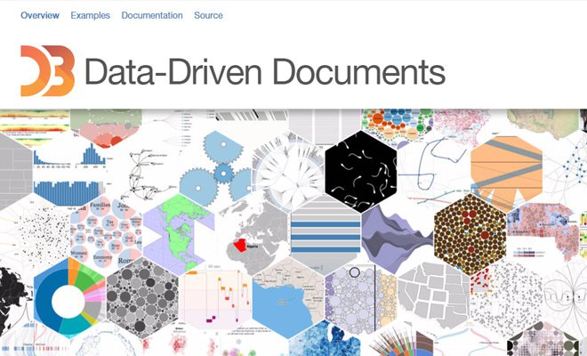 d3 data driven library