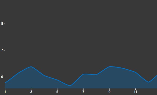 graph design style