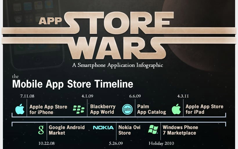 store-wars