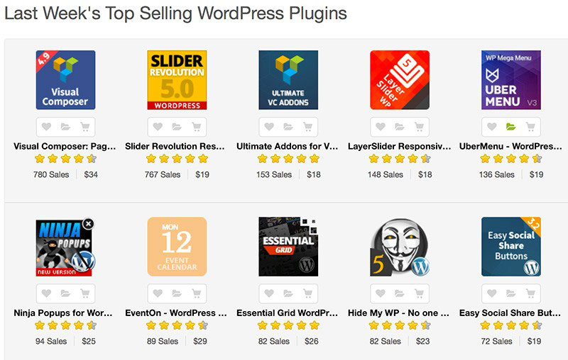 There are over 40,000 free WordPress plugins and so many premium ones - how to know which ones to trust?