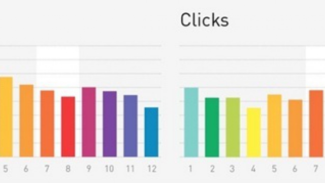 Facebook advertising seasonality: what’s the story?