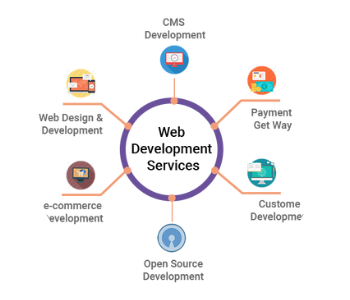 Web Development Company (3)-95f9481a