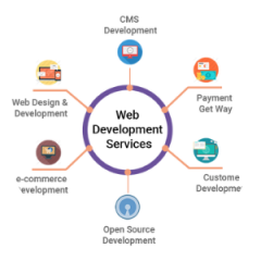 Web Development Company (3)-95f9481a