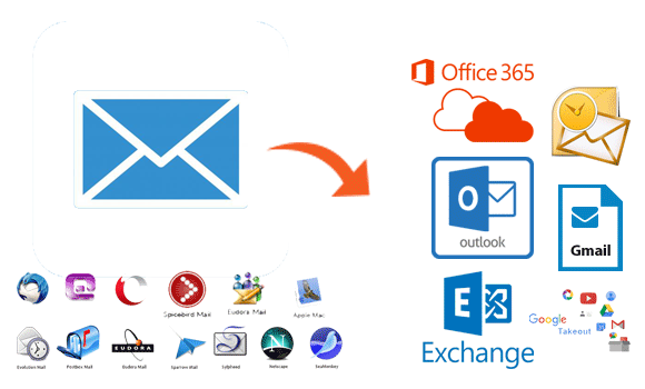 mbox to outlook